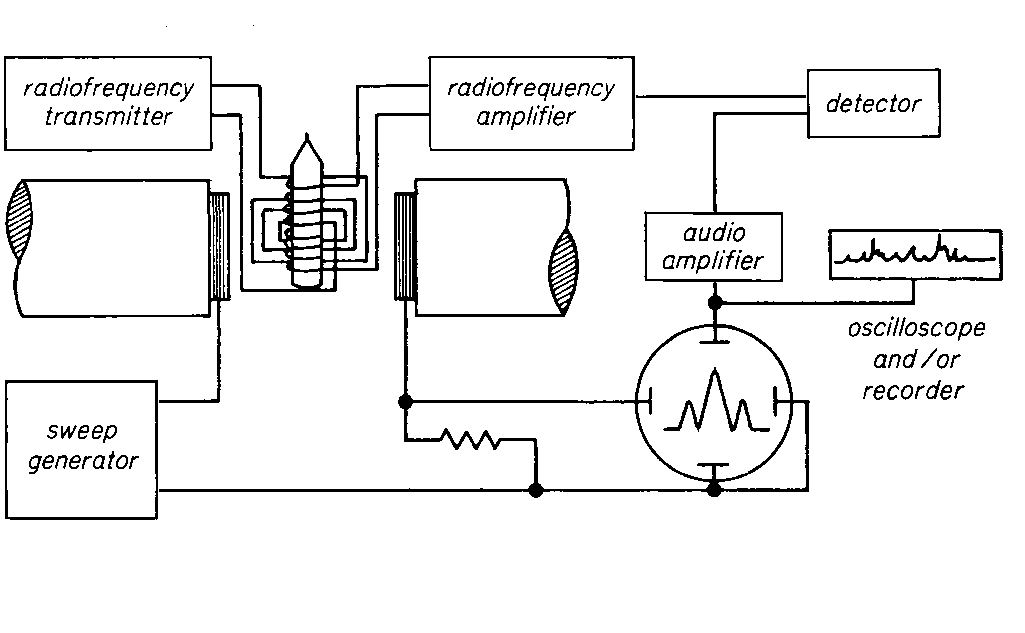 761NUCLEAR RESONANCE, chemical structure, molecular formula
