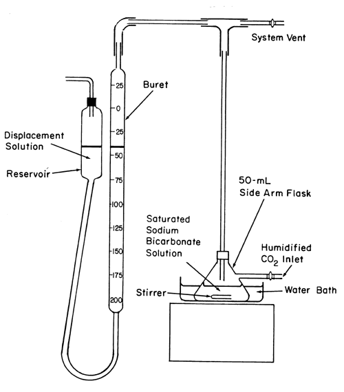 titration sodium carbonate hydrochloric acid